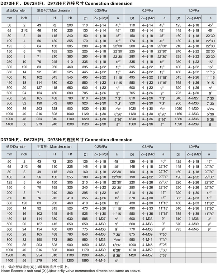 D373H对夹式硬密封蝶阀