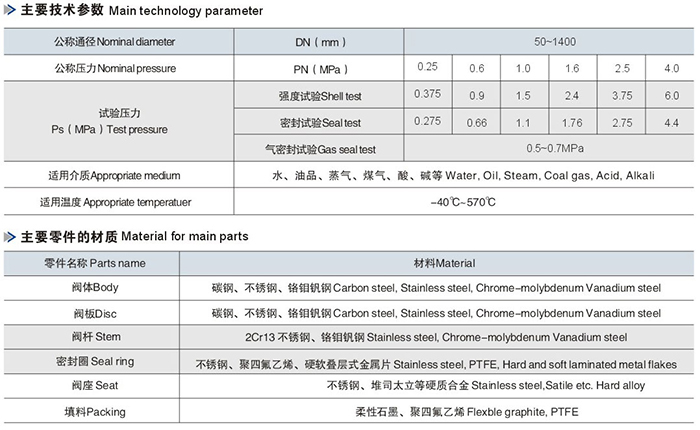 D373H对夹式硬密封蝶阀